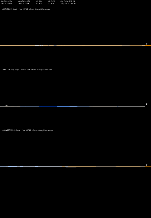 Trend of Contrafect Corporation CFRX TrendLines ContraFect Corporation CFRX share NASDAQ Stock Exchange 