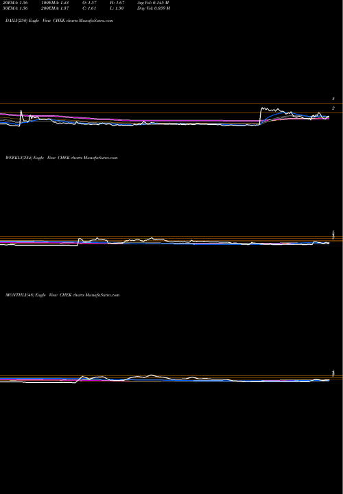 Trend of Check Cap CHEK TrendLines Check-Cap Ltd. CHEK share NASDAQ Stock Exchange 
