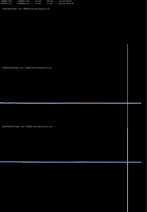 Trend of Check Cap CHEKZ TrendLines Check-Cap Ltd. CHEKZ share NASDAQ Stock Exchange 