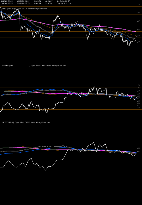 Trend of Pc Connection CNXN TrendLines PC Connection, Inc. CNXN share NASDAQ Stock Exchange 