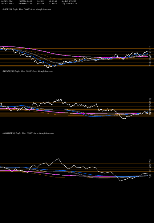 Trend of Cohu Inc COHU TrendLines Cohu, Inc. COHU share NASDAQ Stock Exchange 