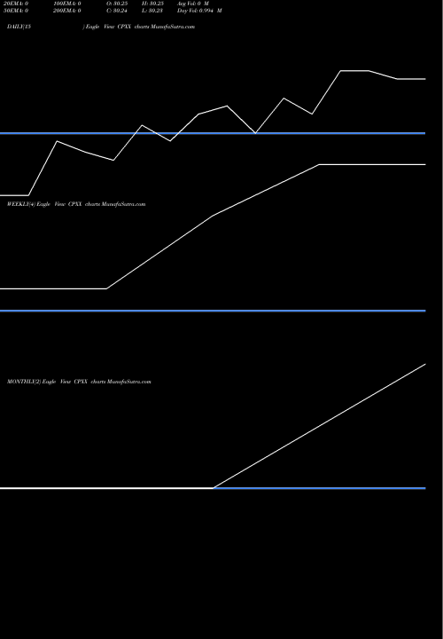 Trend of Celator Pharmaceuticals CPXX TrendLines Celator Pharmaceuticals Inc. CPXX share NASDAQ Stock Exchange 