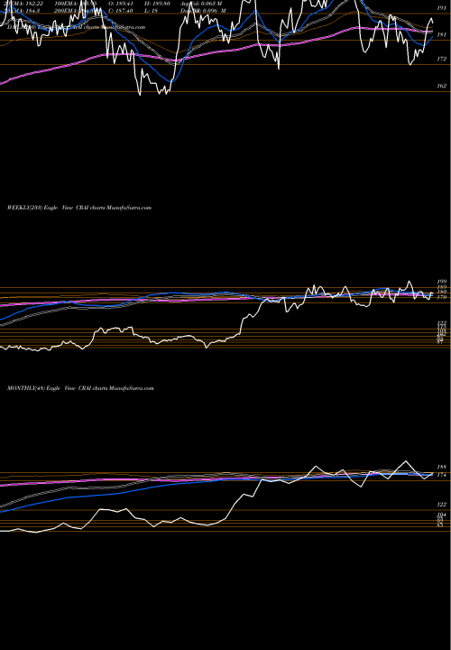 Trend of Cra International CRAI TrendLines CRA International,Inc. CRAI share NASDAQ Stock Exchange 