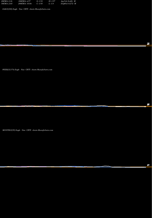 Trend of Cortexyme Inc CRTX TrendLines Cortexyme Inc CRTX share NASDAQ Stock Exchange 