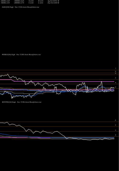 Trend of Herzfeld Caribbean CUBA TrendLines The Herzfeld Caribbean Basin Fund, Inc. CUBA share NASDAQ Stock Exchange 