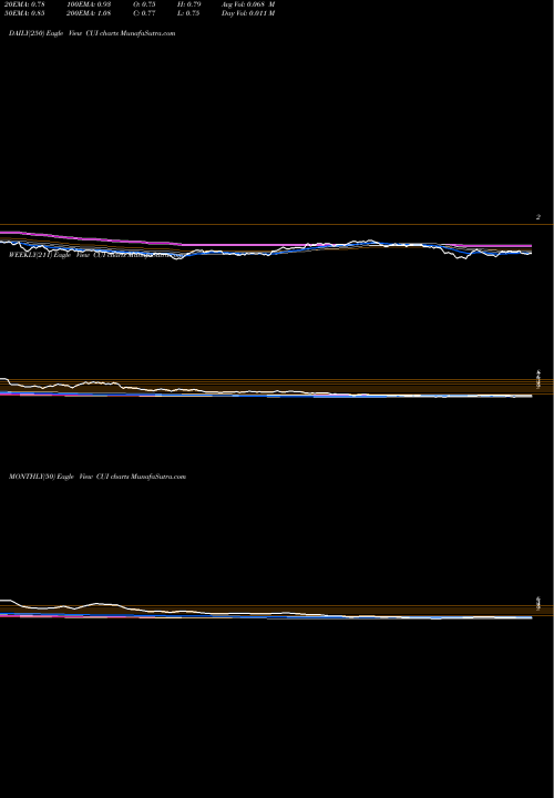 Trend of Cui Global CUI TrendLines CUI Global, Inc. CUI share NASDAQ Stock Exchange 