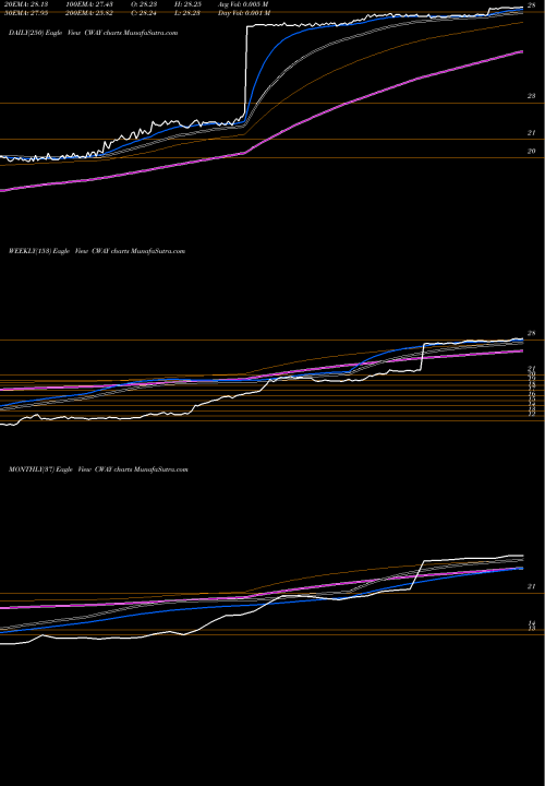 Trend of Coastway Bancorp CWAY TrendLines Coastway Bancorp, Inc. CWAY share NASDAQ Stock Exchange 