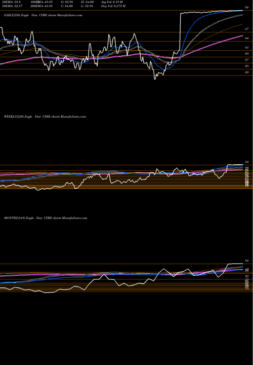 Trend of Cyberoptics Corporation CYBE TrendLines CyberOptics Corporation CYBE share NASDAQ Stock Exchange 