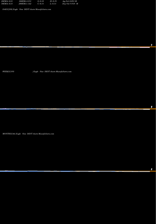 Trend of Destination Maternity DEST TrendLines Destination Maternity Corporation DEST share NASDAQ Stock Exchange 