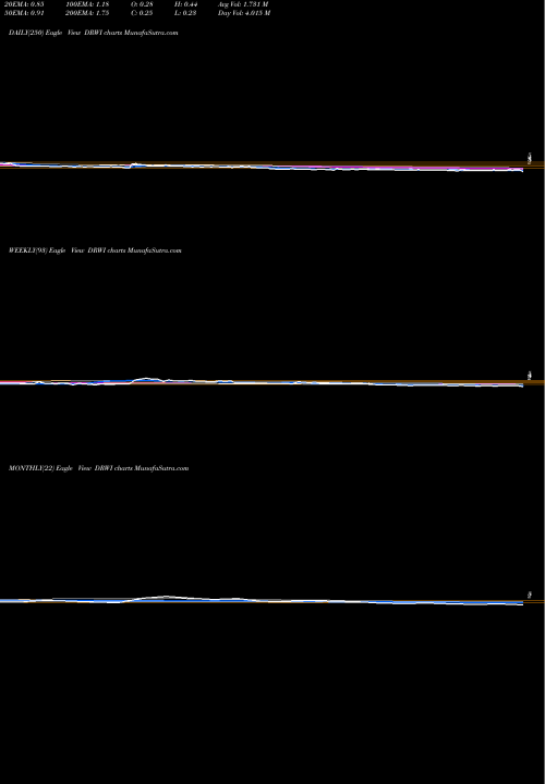 Trend of Dragonwave Inc DRWI TrendLines DragonWave Inc DRWI share NASDAQ Stock Exchange 