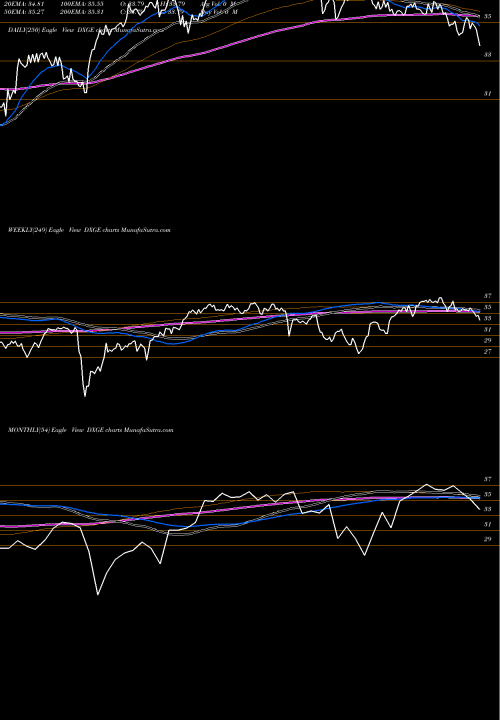 Trend of Wisdomtree Germany DXGE TrendLines WisdomTree Germany Hedged Equity Fund DXGE share NASDAQ Stock Exchange 