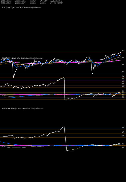 Trend of Wisdomtree Japan DXJS TrendLines WisdomTree Japan Hedged SmallCap Equity Fund DXJS share NASDAQ Stock Exchange 