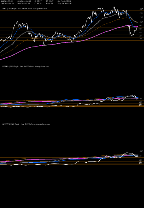 Trend of Dxp Enterprises DXPE TrendLines DXP Enterprises, Inc. DXPE share NASDAQ Stock Exchange 