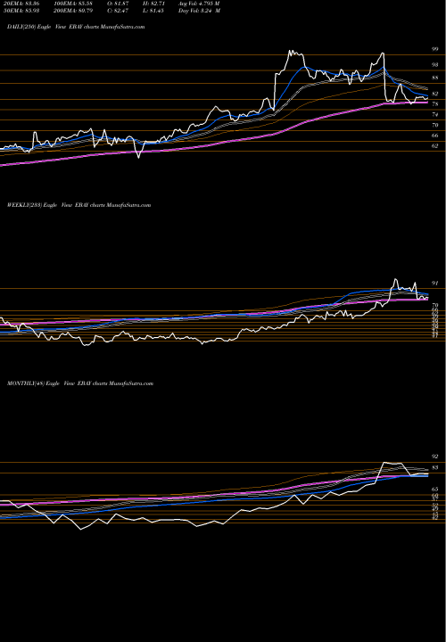 Trend of Ebay Inc EBAY TrendLines EBay Inc. EBAY share NASDAQ Stock Exchange 