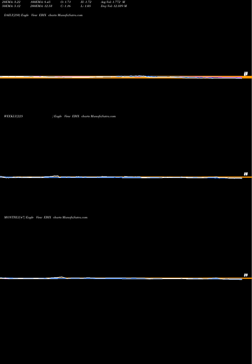 Trend of Ebix Inc EBIX TrendLines Ebix, Inc. EBIX share NASDAQ Stock Exchange 