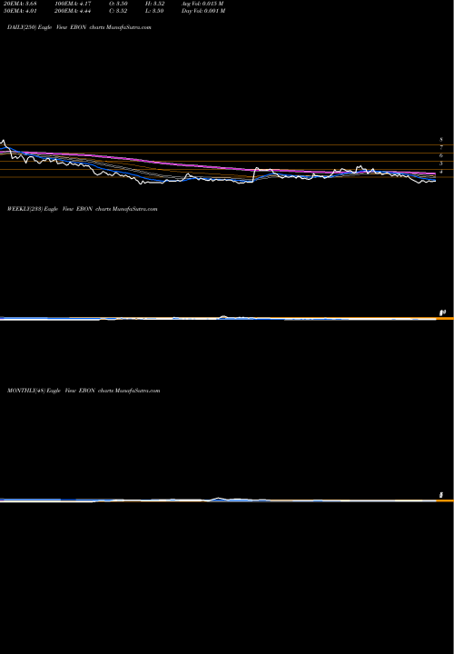 Trend of Ebang International EBON TrendLines Ebang International Holdings Inc Cl A EBON share NASDAQ Stock Exchange 