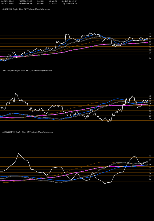 Trend of Enterprise Bancorp EBTC TrendLines Enterprise Bancorp Inc EBTC share NASDAQ Stock Exchange 
