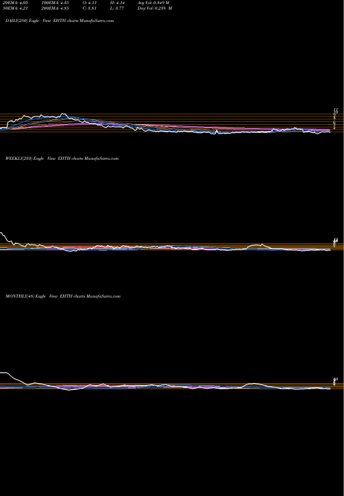 Trend of Ehealth Inc EHTH TrendLines EHealth, Inc. EHTH share NASDAQ Stock Exchange 