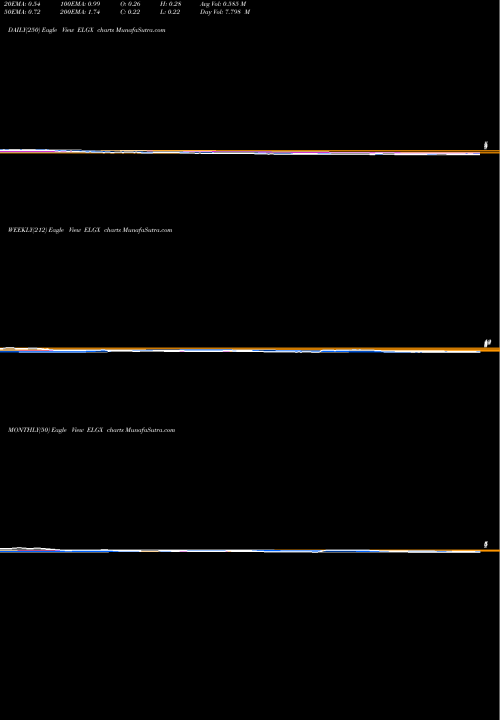 Trend of Endologix Inc ELGX TrendLines Endologix, Inc. ELGX share NASDAQ Stock Exchange 