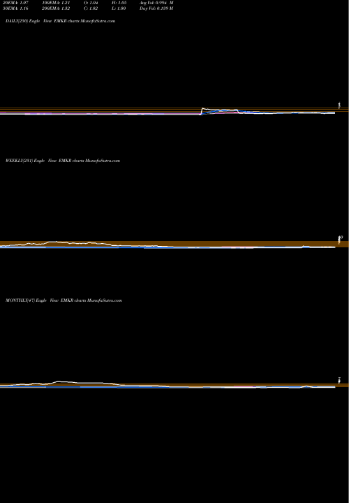 Trend of Emcore Corporation EMKR TrendLines EMCORE Corporation EMKR share NASDAQ Stock Exchange 