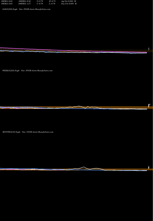 Trend of Enochian Biosciences ENOB TrendLines Enochian Biosciences, Inc. ENOB share NASDAQ Stock Exchange 