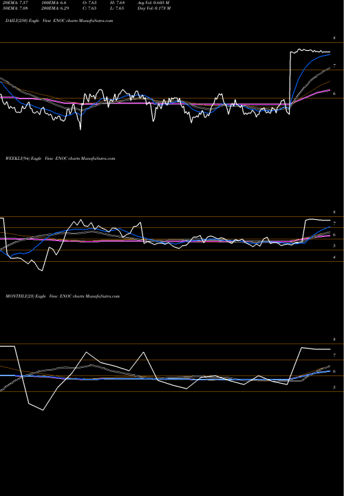 Trend of Enernoc Inc ENOC TrendLines EnerNOC, Inc. ENOC share NASDAQ Stock Exchange 