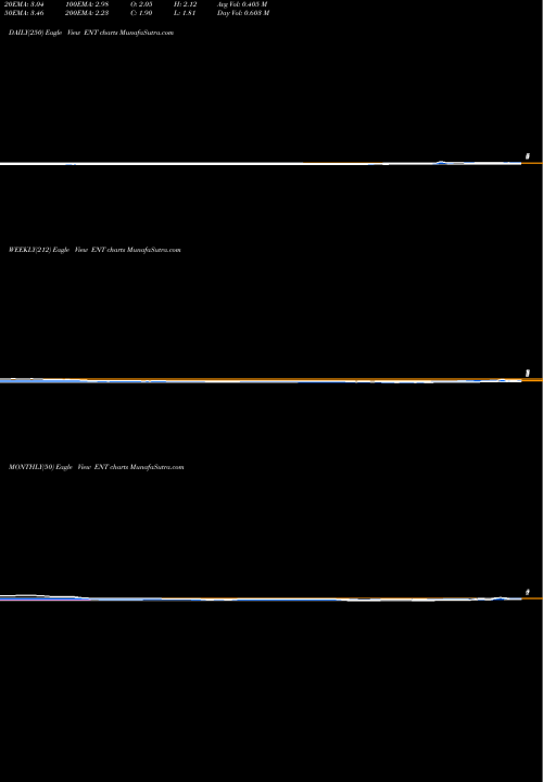 Trend of Global Eagle ENT TrendLines Global Eagle Entertainment Inc. ENT share NASDAQ Stock Exchange 