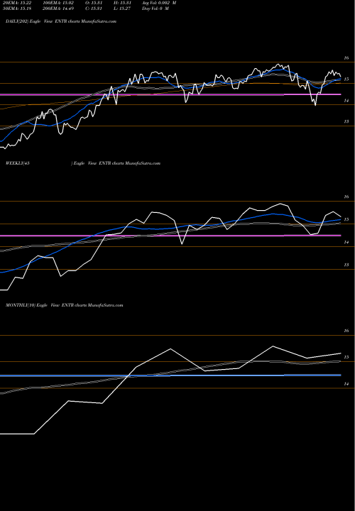 Trend of Entropic Communications ENTR TrendLines Entropic Communications ENTR share NASDAQ Stock Exchange 
