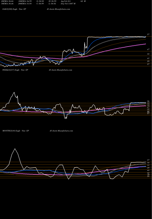 Trend of Bottomline Technologies EPAY TrendLines Bottomline Technologies, Inc. EPAY share NASDAQ Stock Exchange 