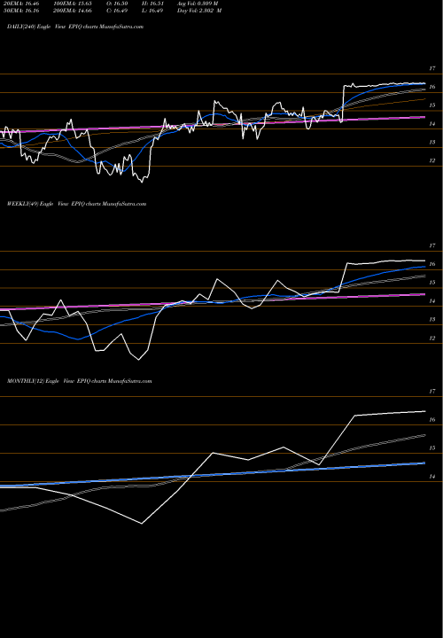 Trend of Epiq Systems EPIQ TrendLines EPIQ Systems, Inc. EPIQ share NASDAQ Stock Exchange 