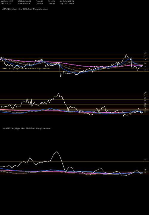 Trend of Energy Recovery ERII TrendLines Energy Recovery, Inc. ERII share NASDAQ Stock Exchange 