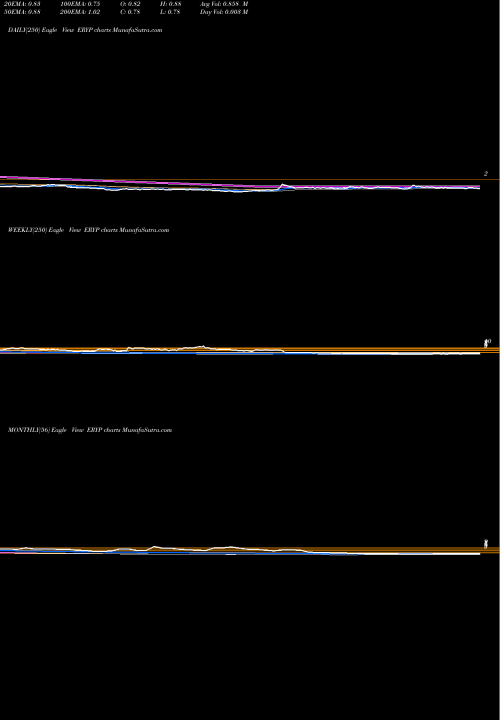 Trend of Erytech Pharma ERYP TrendLines Erytech Pharma S.A. ERYP share NASDAQ Stock Exchange 