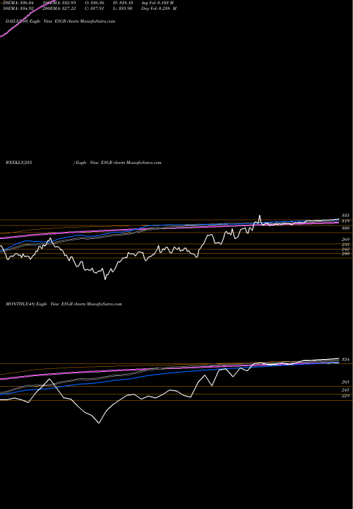 Trend of Enstar Group ESGR TrendLines Enstar Group Limited ESGR share NASDAQ Stock Exchange 