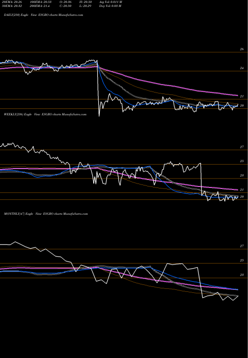 Trend of Enstar Group ESGRO TrendLines Enstar Group Limited ESGRO share NASDAQ Stock Exchange 