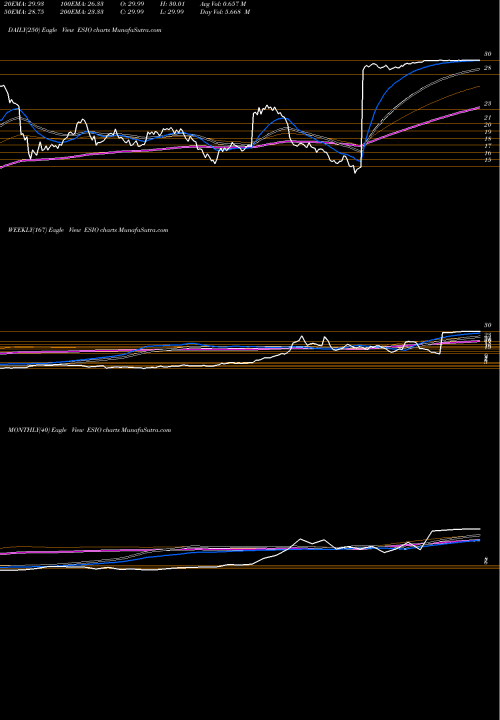 Trend of Electro Scientific ESIO TrendLines Electro Scientific Industries, Inc. ESIO share NASDAQ Stock Exchange 