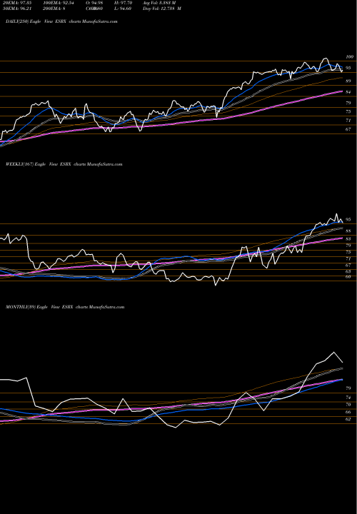 Trend of Express Scripts ESRX TrendLines Express Scripts Holding Company ESRX share NASDAQ Stock Exchange 