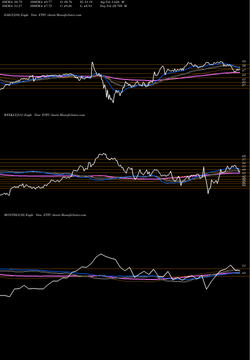 Trend of E Trade ETFC TrendLines E*TRADE Financial Corporation ETFC share NASDAQ Stock Exchange 