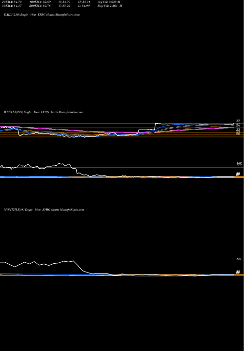 Trend of Everbridge Inc EVBG TrendLines Everbridge, Inc. EVBG share NASDAQ Stock Exchange 