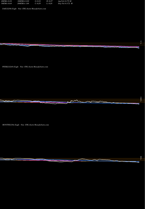 Trend of Ever Glory EVK TrendLines Ever-Glory International Group, Inc. EVK share NASDAQ Stock Exchange 