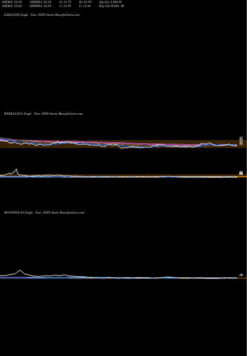 Trend of Exp World EXPI TrendLines EXp World Holdings, Inc. EXPI share NASDAQ Stock Exchange 