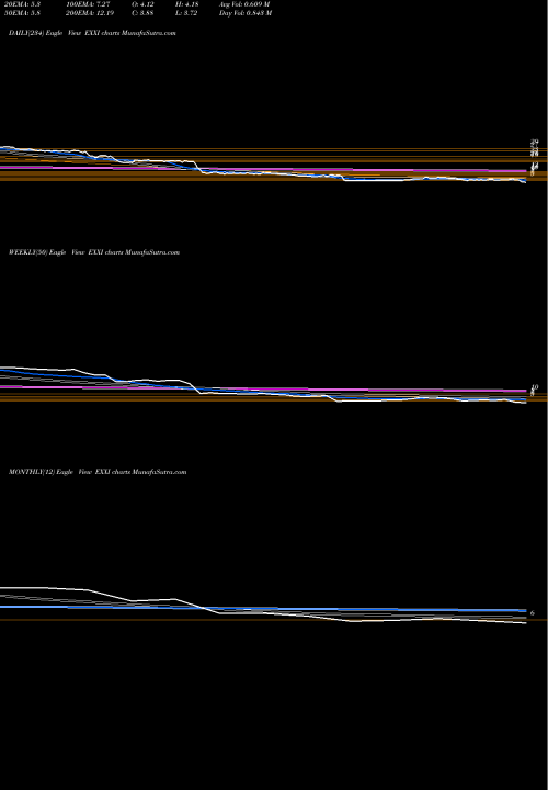 Trend of Energy Xxi EXXI TrendLines Energy XXI Ltd. EXXI share NASDAQ Stock Exchange 