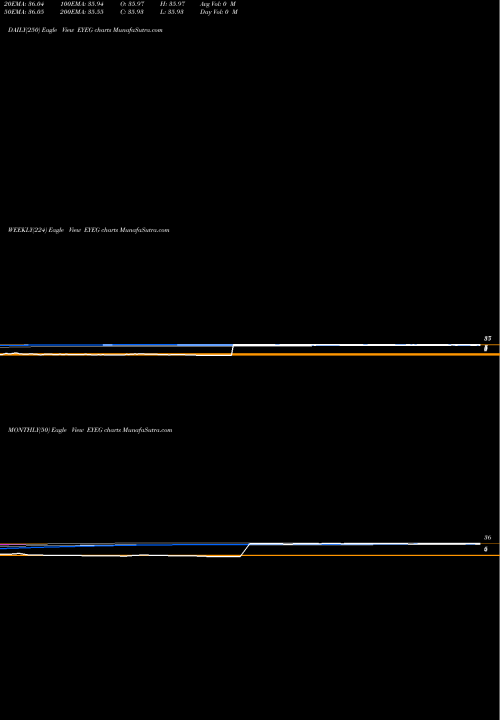 Trend of Eyegate Pharmaceuticals EYEG TrendLines Eyegate Pharmaceuticals, Inc. EYEG share NASDAQ Stock Exchange 