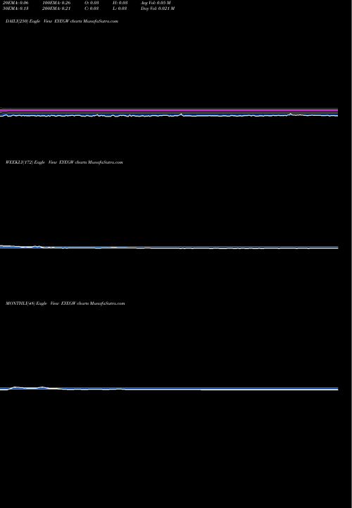 Trend of Eyegate Pharmaceuticals EYEGW TrendLines Eyegate Pharmaceuticals, Inc. EYEGW share NASDAQ Stock Exchange 