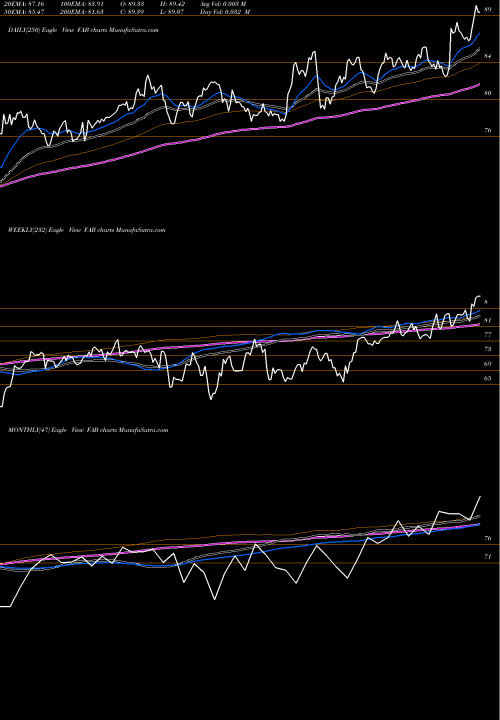 Trend of First Trust FAB TrendLines First Trust Multi Cap Value AlphaDEX Fund FAB share NASDAQ Stock Exchange 