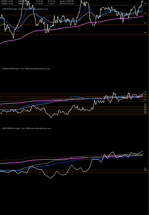 Trend of First Business FBIZ TrendLines First Business Financial Services, Inc. FBIZ share NASDAQ Stock Exchange 