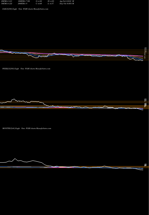 Trend of First Guaranty FGBI TrendLines First Guaranty Bancshares, Inc. FGBI share NASDAQ Stock Exchange 