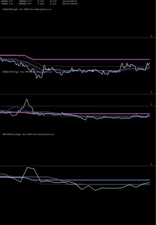 Trend of Female Health FHCO TrendLines Female Health Company (The) FHCO share NASDAQ Stock Exchange 