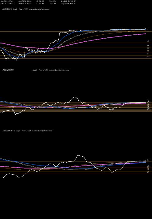 Trend of Focus Financial FOCS TrendLines Focus Financial Partners Inc. FOCS share NASDAQ Stock Exchange 