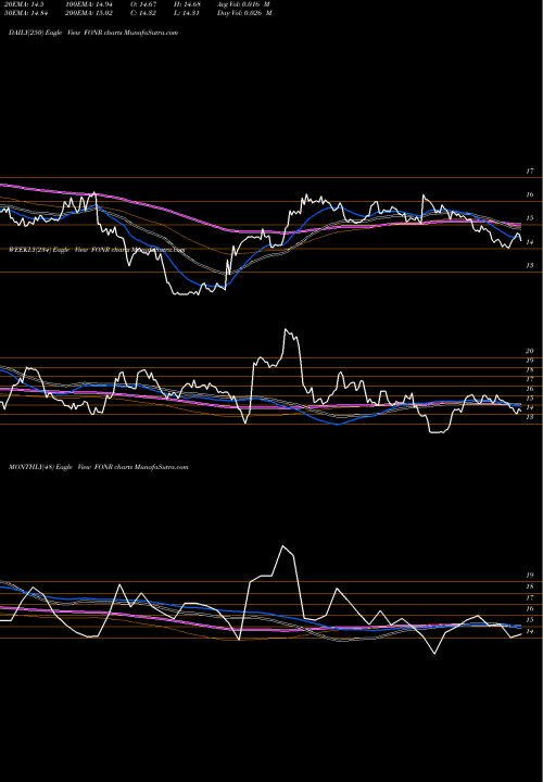 Trend of Fonar Corporation FONR TrendLines Fonar Corporation FONR share NASDAQ Stock Exchange 