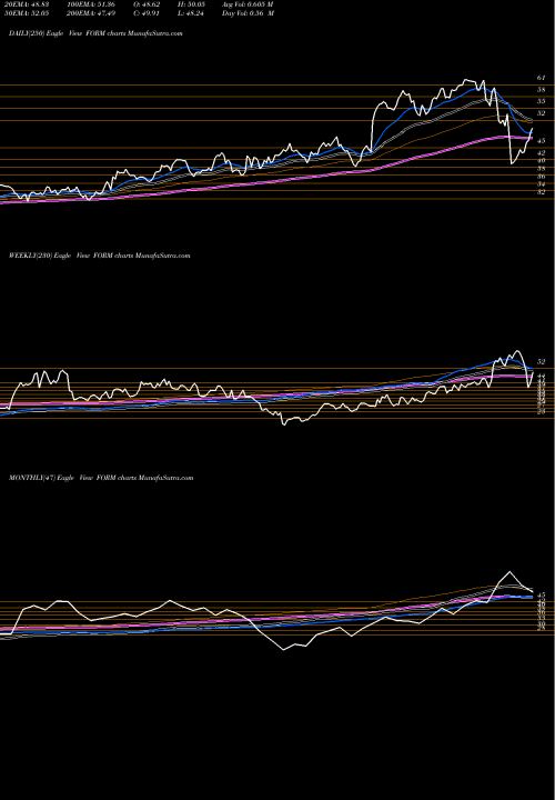 Trend of Formfactor Inc FORM TrendLines FormFactor, Inc. FORM share NASDAQ Stock Exchange 